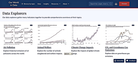 Our World in Data